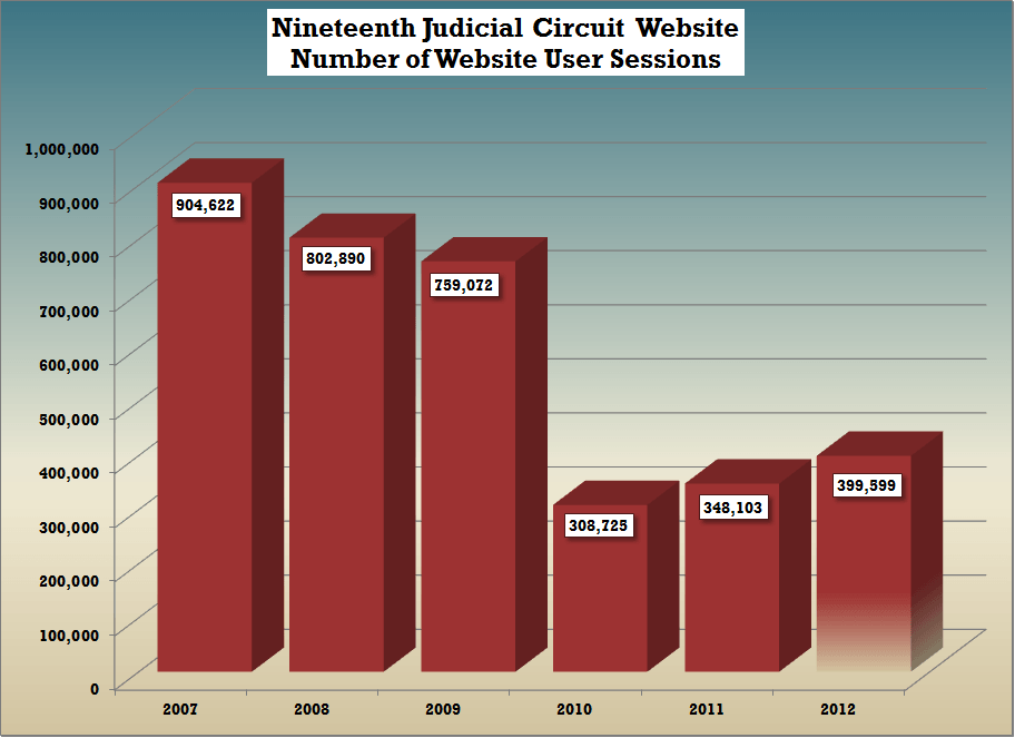 Website User Sessions Graph